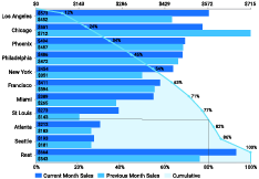 Sanket Chart